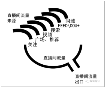 今天，我用一篇文章有限的文字，来挑几个重点讲讲，希望会给你一些启发。