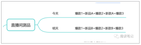 今天，我用一篇文章有限的文字，来挑几个重点讲讲，希望会给你一些启发。
