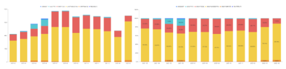 搜索成“人找信息”关键入口