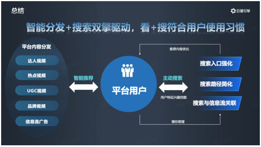 搜索成“人找信息”关键入口