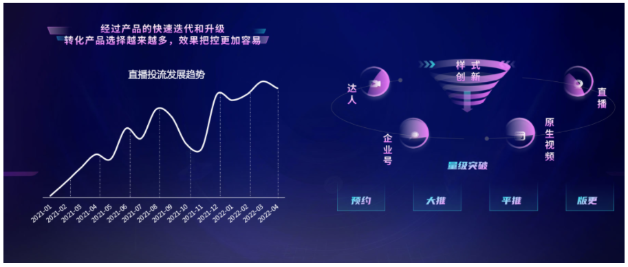 其中有三个趋势需要注意：