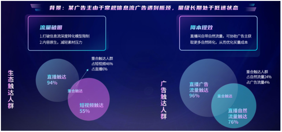 其中有三个趋势需要注意：