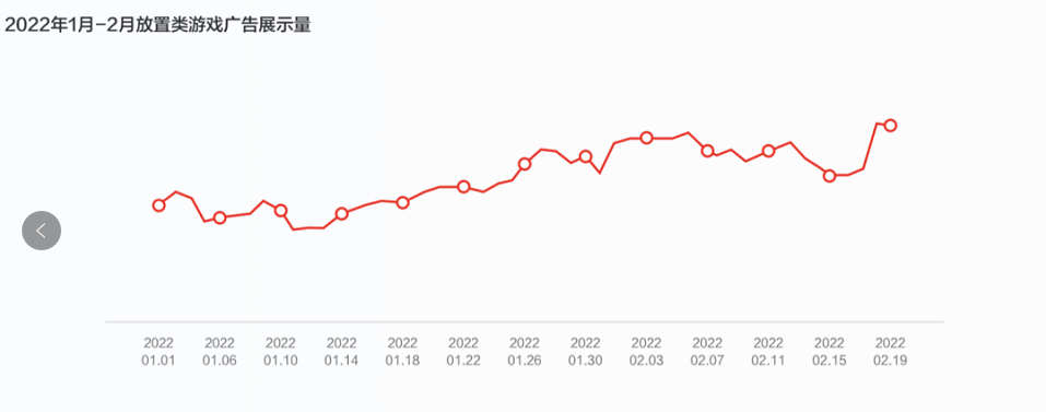   1、用户粘性持续增长，细分玩法为进入突破点