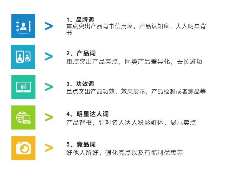 客户目前主要的诉求就是维持roi稳定的情况下，提高搜索这块的量级。那么如何优化提高呢？