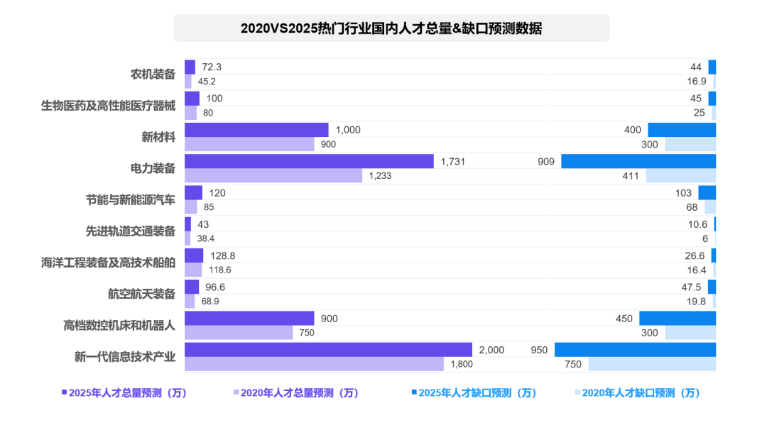 一、市场驱动，成就万亿行业