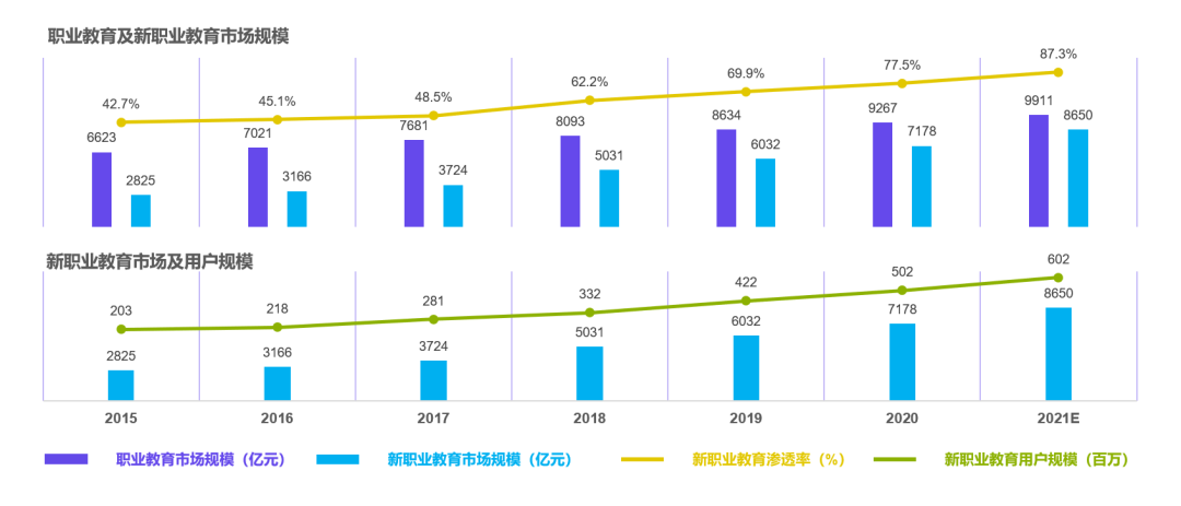 一、市场驱动，成就万亿行业
