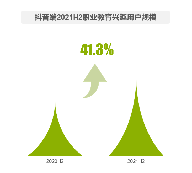 一、市场驱动，成就万亿行业