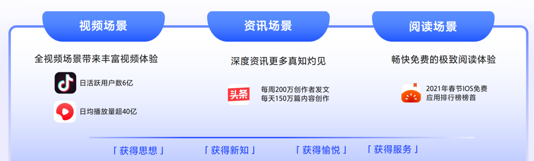 如何整合越来越丰富多元的触点？