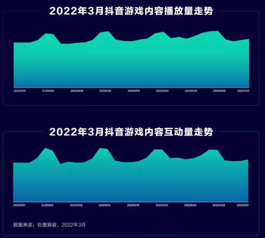 一、2022年3月游戏板块内容盘点