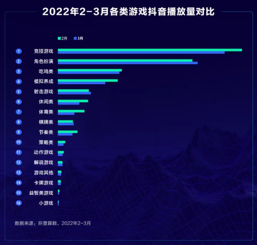 一、2022年3月游戏板块内容盘点