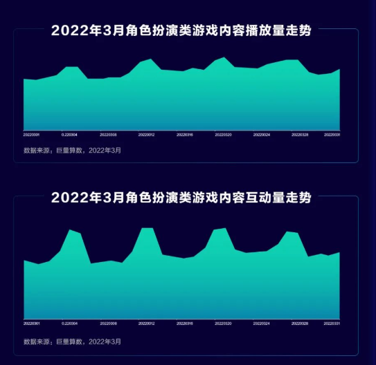 一、2022年3月游戏板块内容盘点