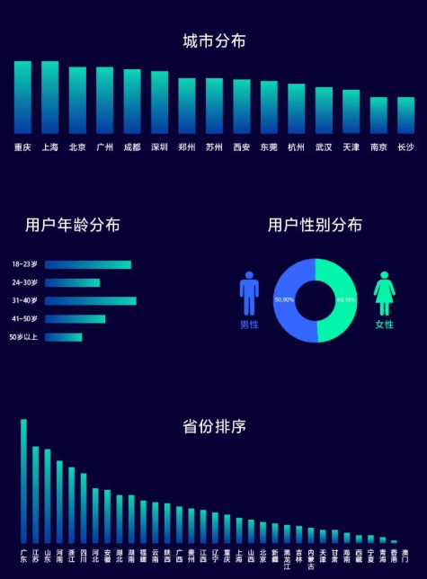 一、2022年3月游戏板块内容盘点