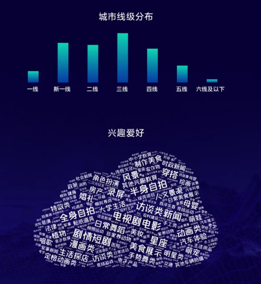 一、2022年3月游戏板块内容盘点