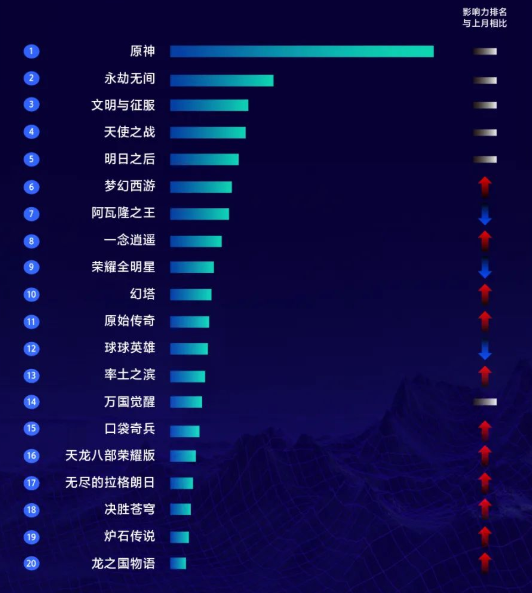 一、2022年3月游戏板块内容盘点