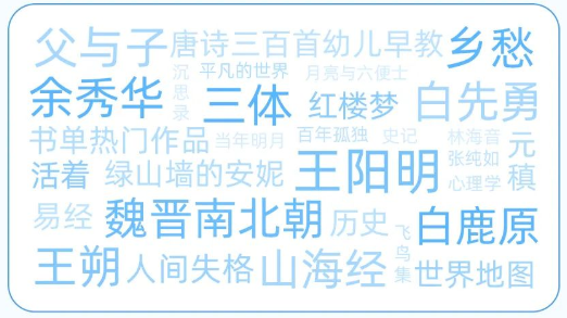 一、兴趣电商带动图书新增量