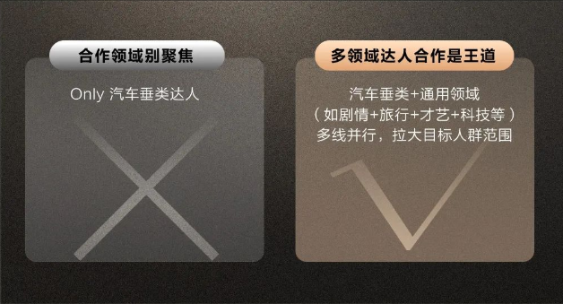 1、科学前选，找到高契合度达人