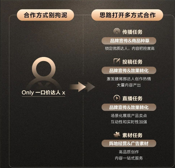 1、科学前选，找到高契合度达人