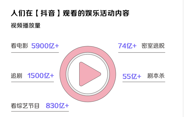快手用户娱乐内容