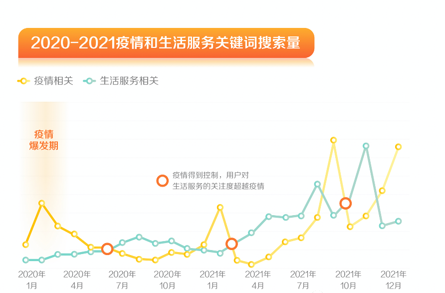 快手疫情关键词搜索