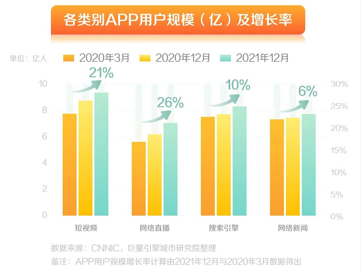 app用户规模增长