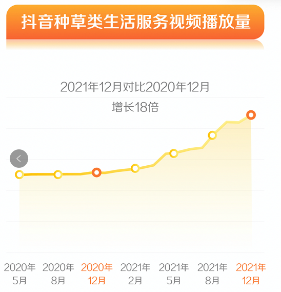 快手种草视频播放量