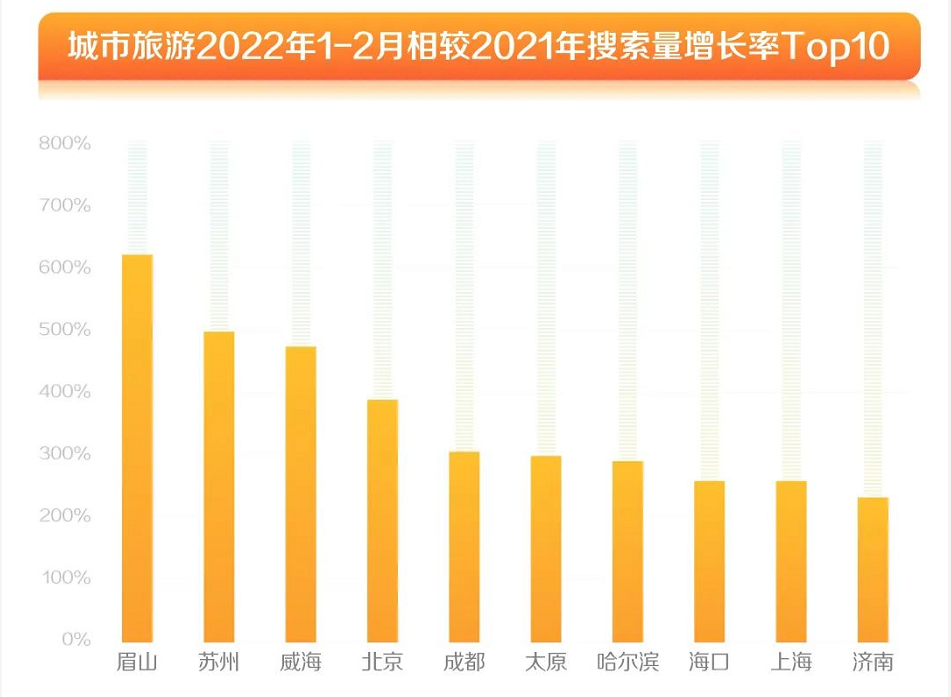 快手旅游城市搜索
