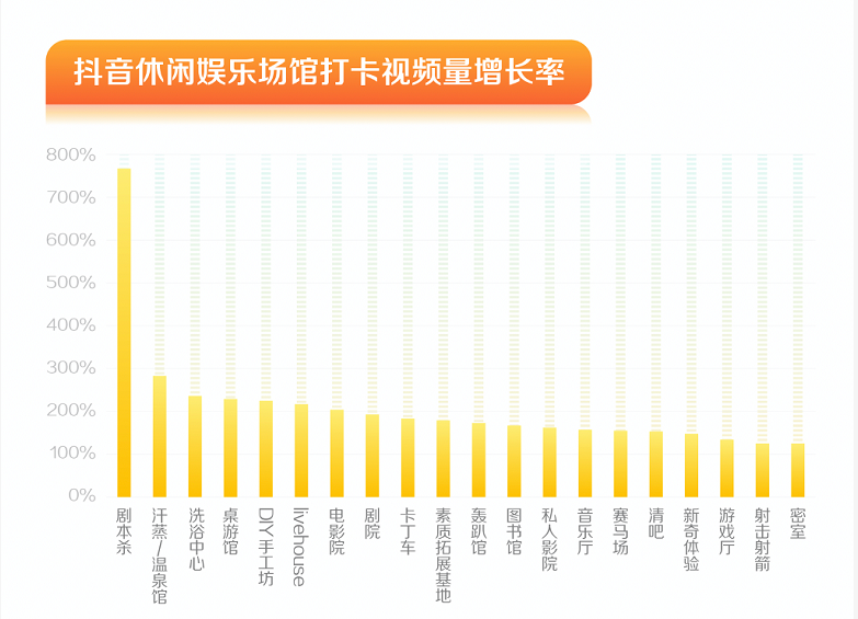 快手娱乐场所打卡率