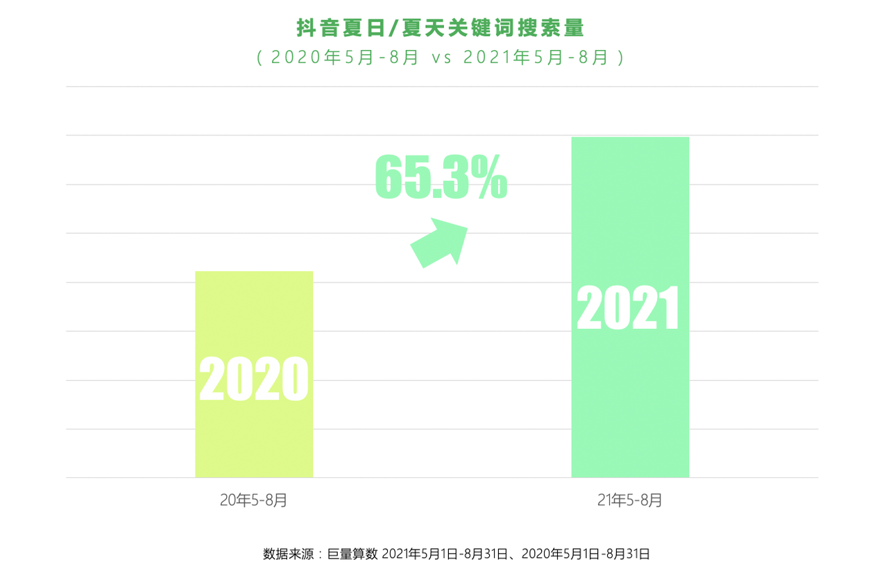 快手夏日营销旺季来临！如何先人一步把握热点？