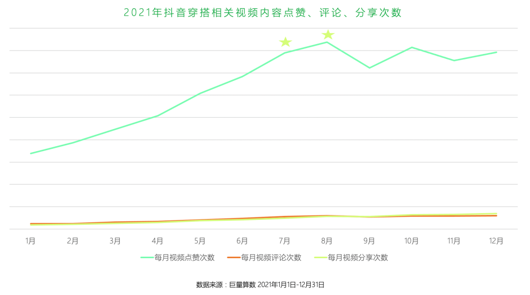 快手夏日营销旺季来临！如何先人一步把握热点？