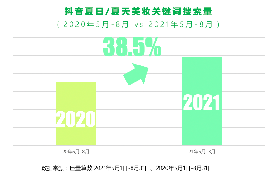 快手夏日营销旺季来临！如何先人一步把握热点？