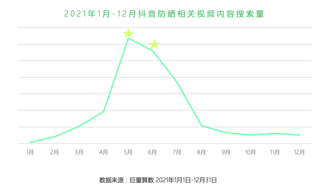 快手夏日营销旺季来临！如何先人一步把握热点？
