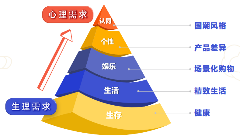 快手食品需求内容转变