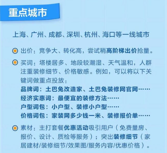 重点城市关键词