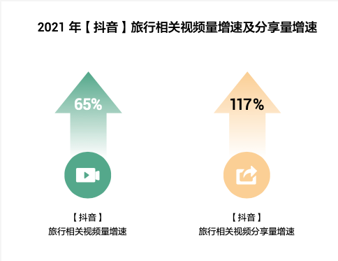 快手旅游业分享