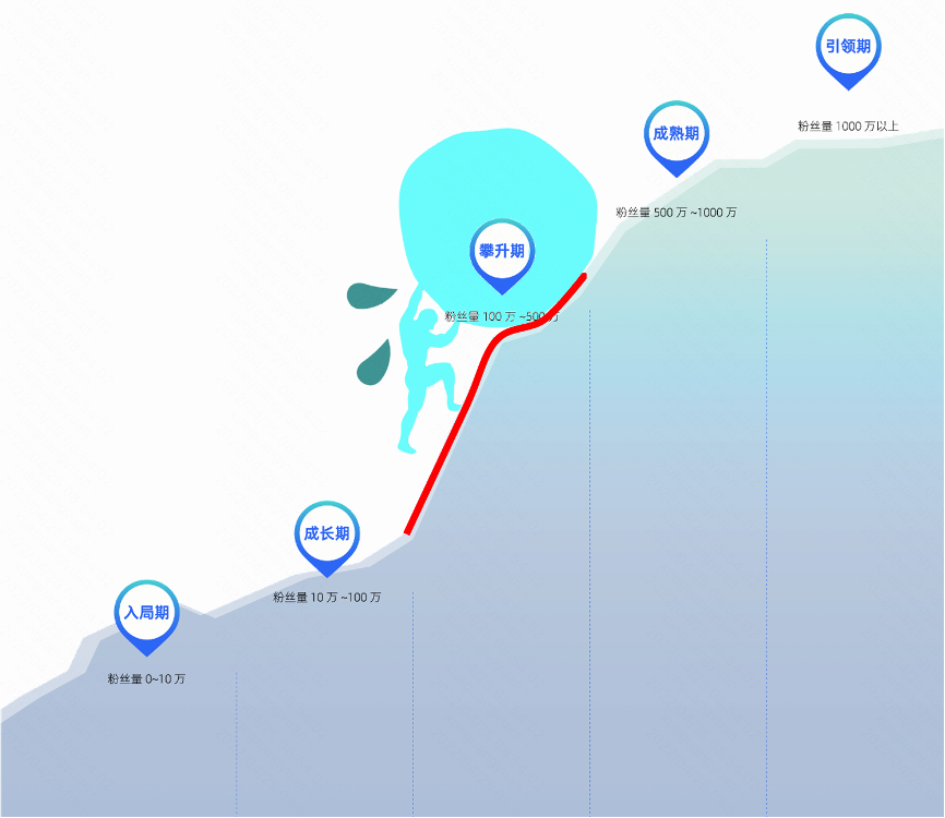 快手电商主播攀升期