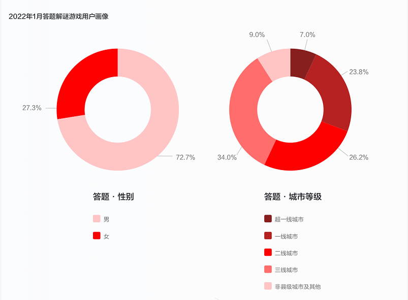 解题答谜游戏画像