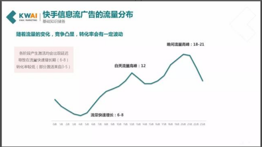 快手广告平台应该怎样运营？