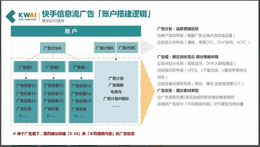 做快手广告投放，要注意什么？