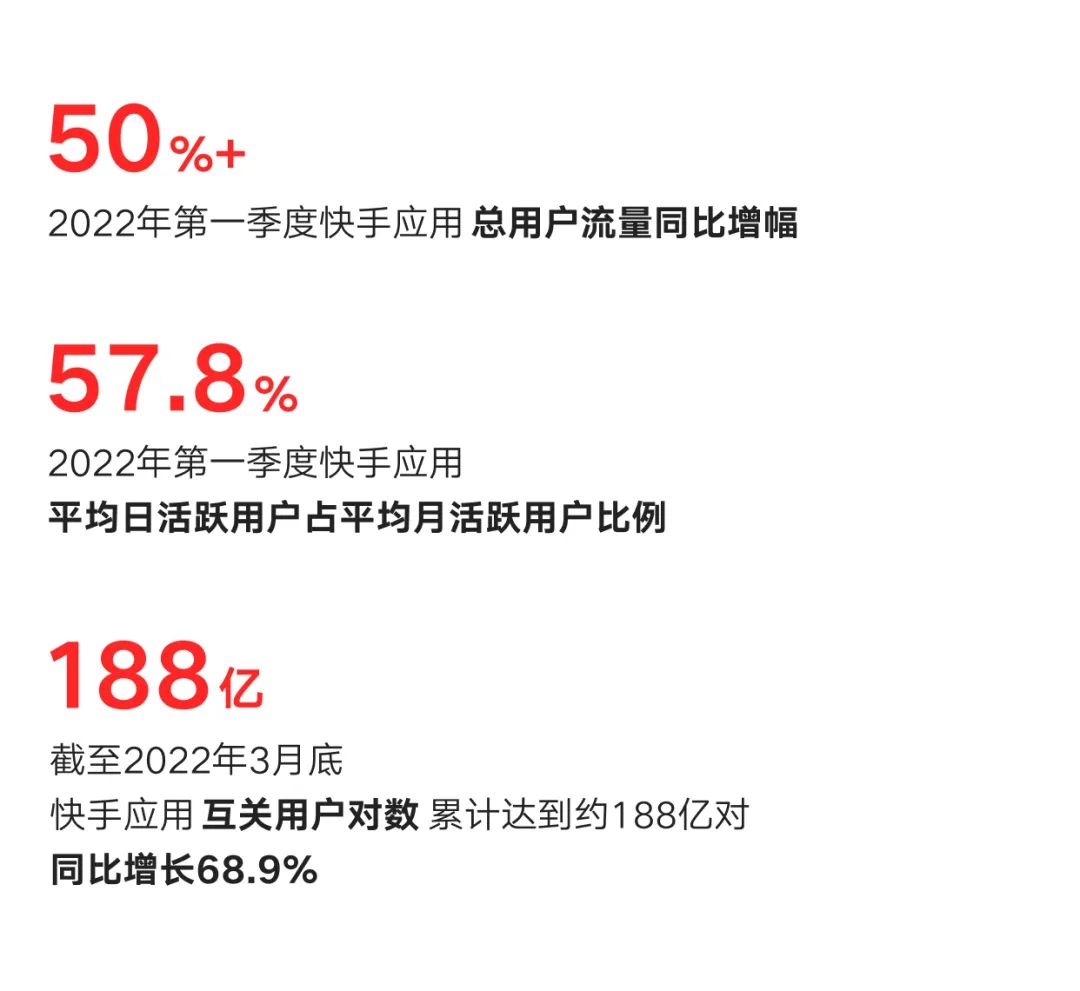 快手信息流广告和直播广告的区别