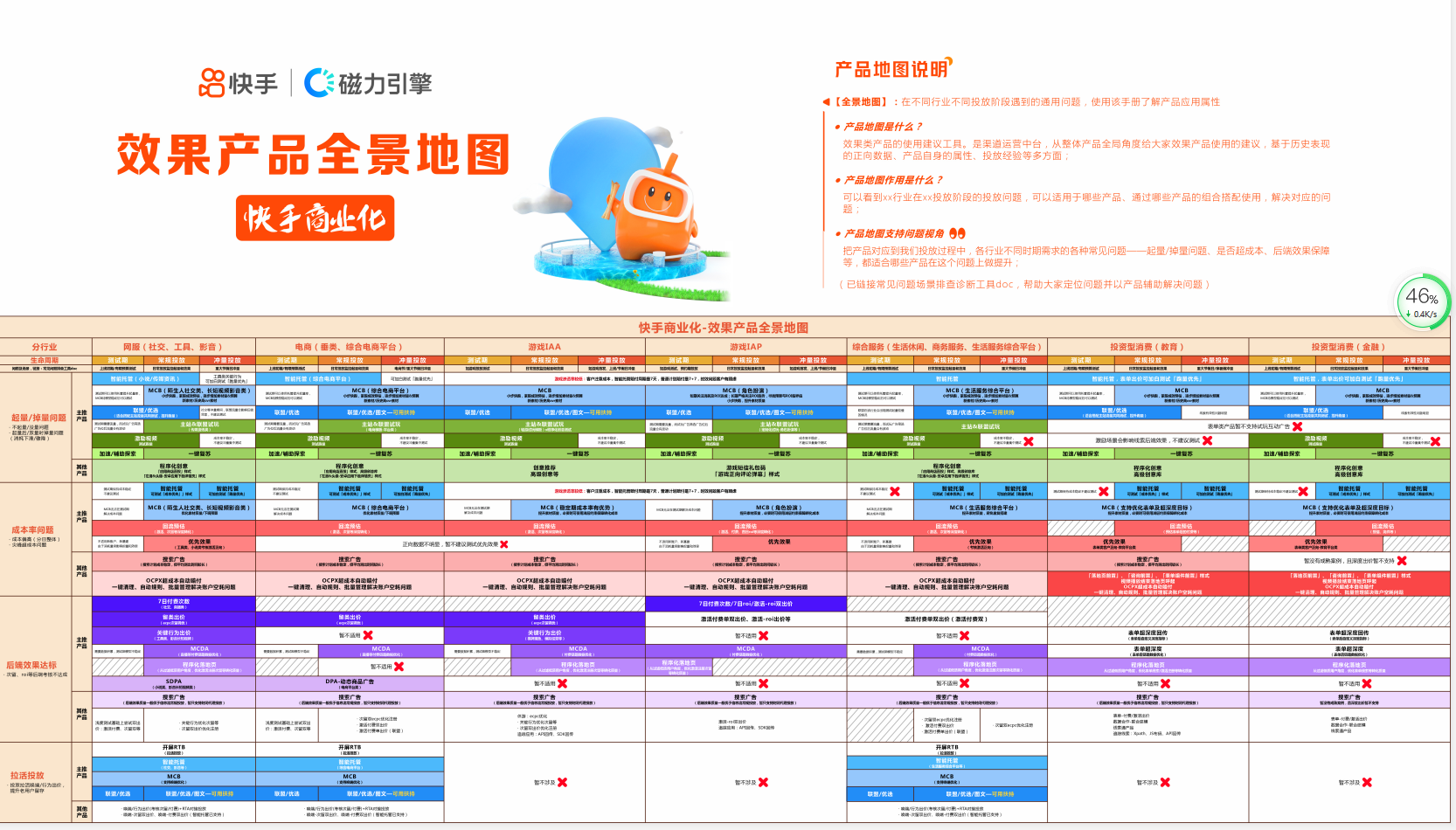 快手商业化效果产品全景地图-渠道中台 