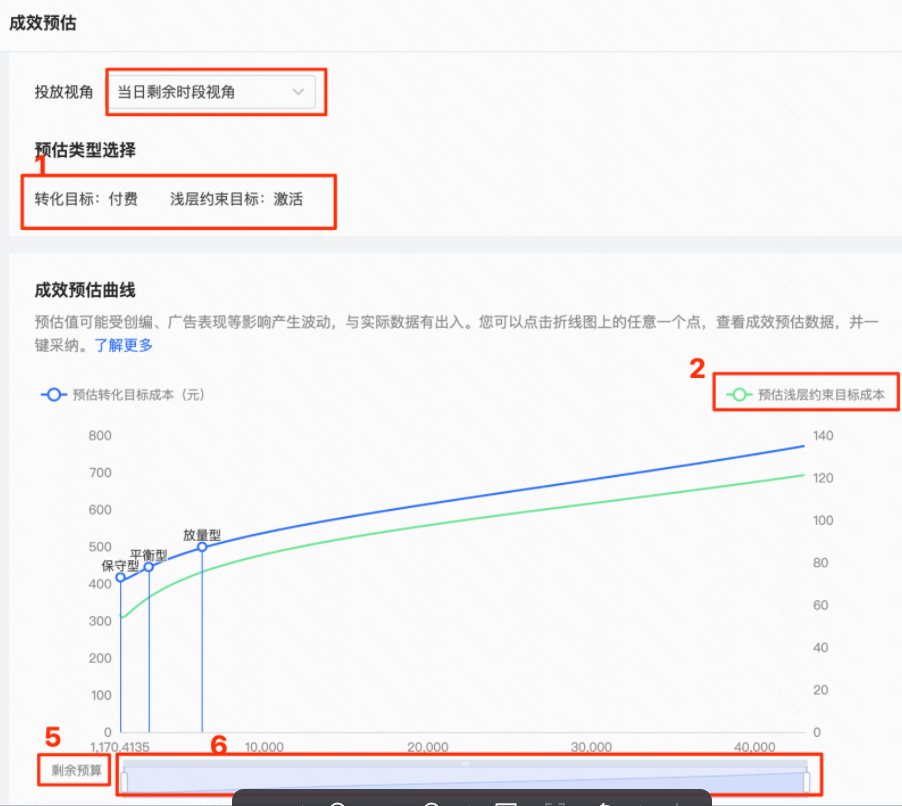 最大转化MCB-成效预估4.0上线 