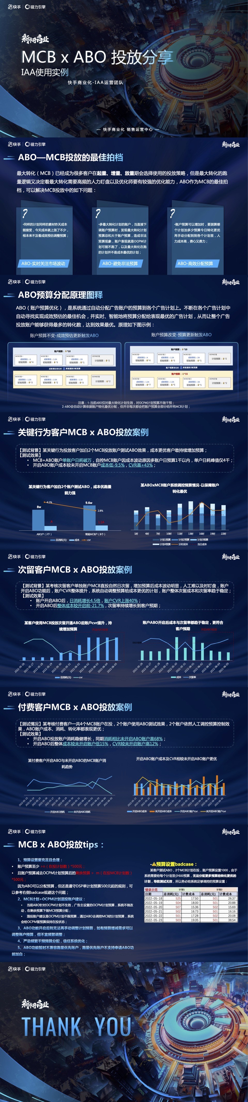 IAA行业-MCB x ABO投放案例