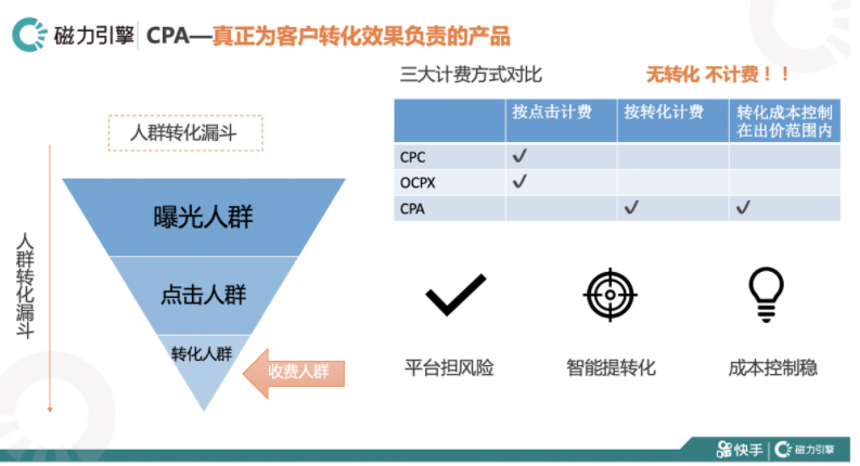 让客户在快手平台上的投放更多一个选择 让客户在快手广告平台上的投放更多一个选择