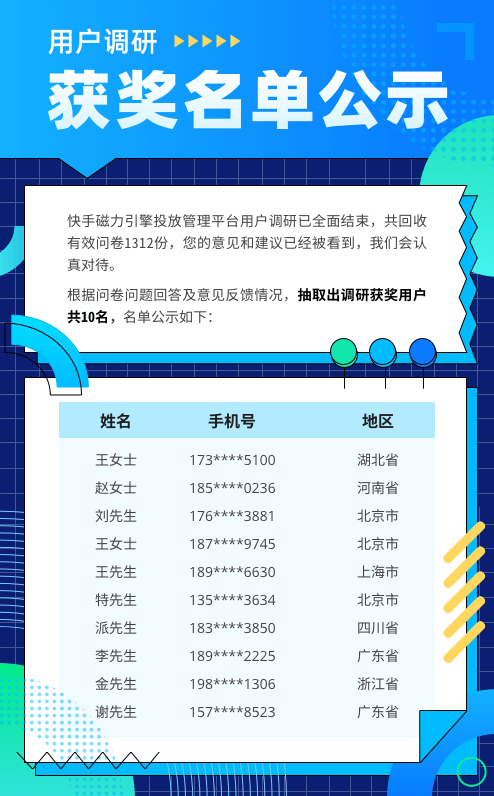 用户调研获奖名单热辣出炉，快来看看有没有你吧！