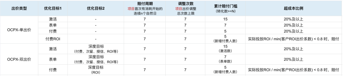 赔付金额计算方式 赔付金额计算方式