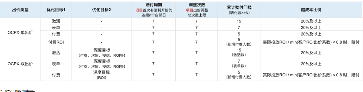 赔付条件 赔付条件