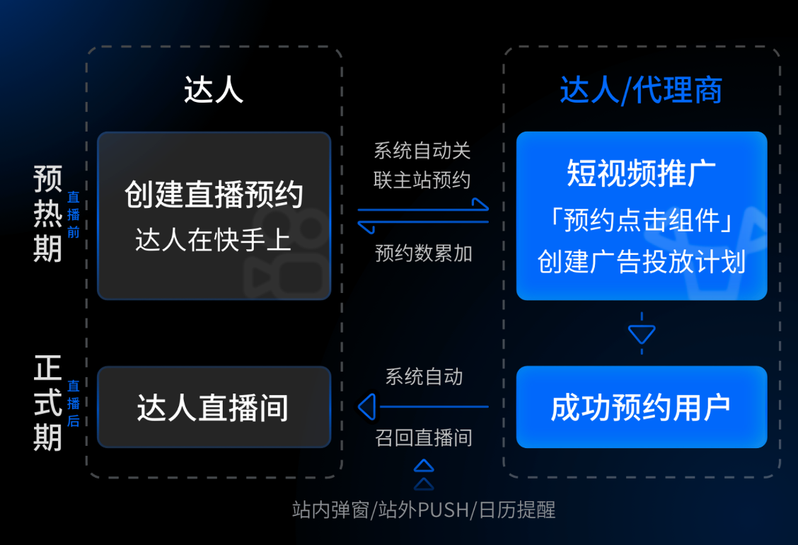 快手磁力金牛-【预约组件点击】转化目标全量上线啦!- 快手开户代理平台 磁力金牛-【预约组件点击】转化目标全量上线啦!- 快手开户代理平台