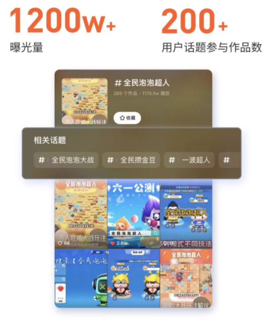 发布六一公测营销话题,引导用户主动发布话题内容,进行二次宣传曝光。 发布六一公测营销话题,引导用户主动发布话题内容,进行二次宣传曝光。