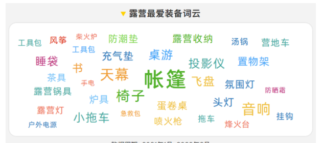 当然，区别于传统露营，社交圈露营的“摆拍效果”是亮眼点之一。