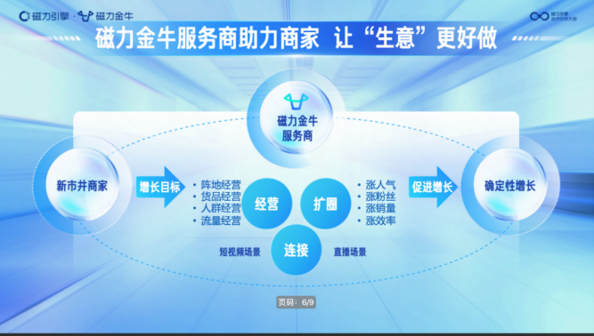 磁力金牛是帮助电商商家在其中成长的加速器